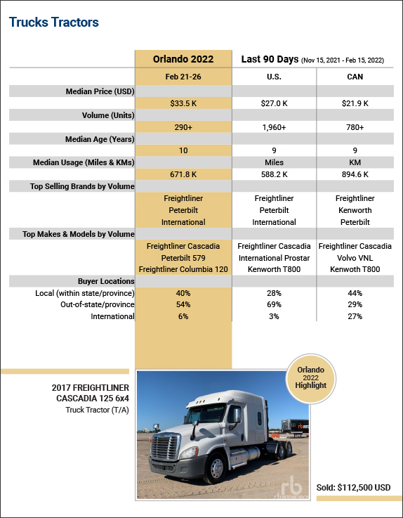 Truck tractor trends Truck tractor trends